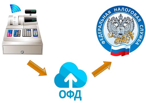 Подключение к ОФД 